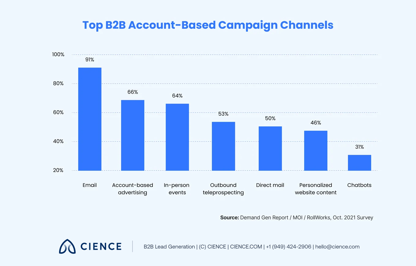 b2b-content-ideas-to-increase-demand-generation 07